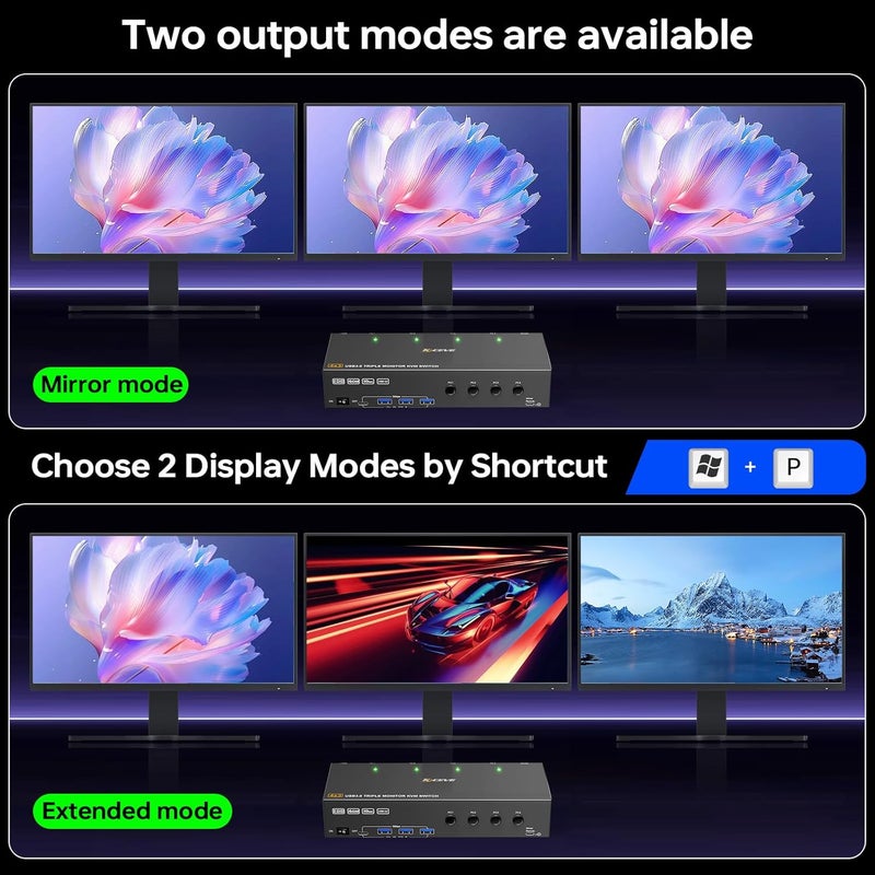 MLEEDA KVM Switch 3 Monitors 4 Computers 4K@60Hz,EDID Simulation,USB 3.0 HDMI Displayport KVM Switch Triple Monitor for 4 PC Share 3 Monitors and Keyboard Mouse Printer,with Wired Remote and 4 USB Cables - Image 3